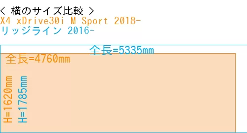 #X4 xDrive30i M Sport 2018- + リッジライン 2016-